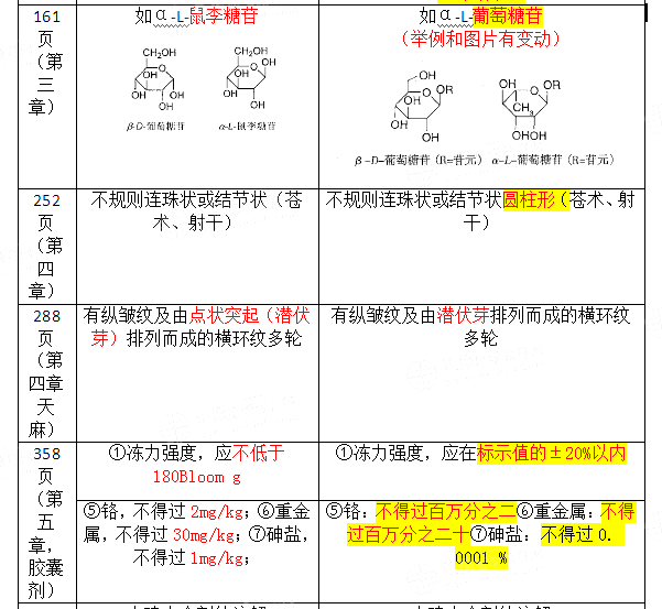 2021(zh)I(y)ˎˎW(xu)I(y)֪R(sh)һ̲׃(dng)