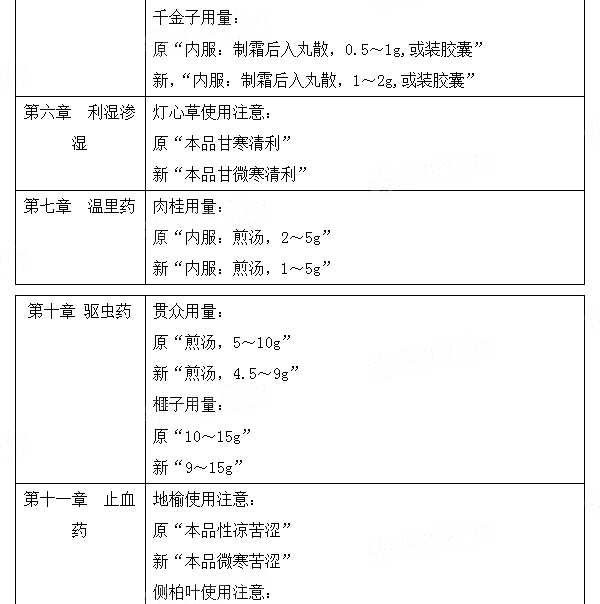 2021(zh)I(y)ˎˎW(xu)I(y)֪R(sh)̲׃(dng)