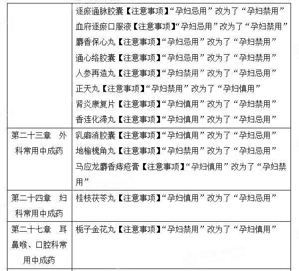 2021(zh)I(y)ˎˎW(xu)I(y)֪R(sh)̲׃(dng)