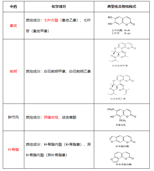 2021(zh)I(y)ˎˎһˎW(xu)c(din)(li)