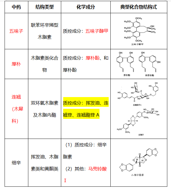 2021(zh)I(y)ˎˎһˎW(xu)c(din)(li)