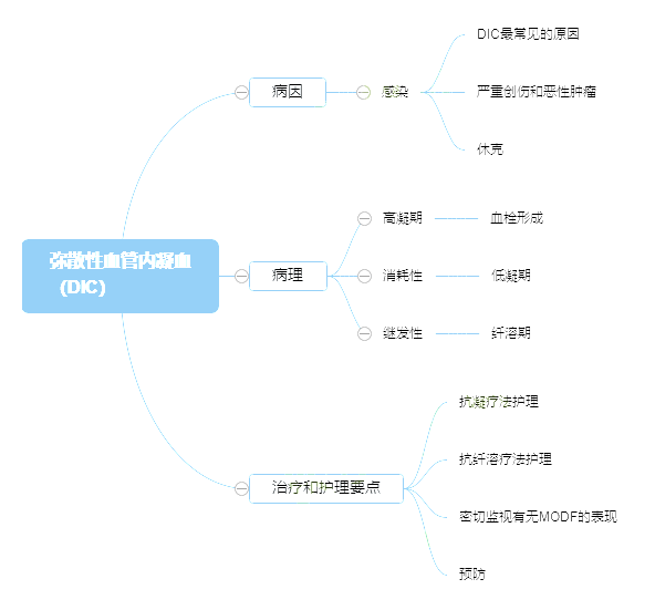 2022o(h)ԇ俼֪Rc(din)ٹϵKCo(h)