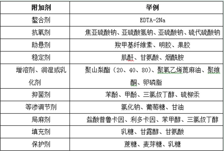 2022ˎԇ俼֪Rc(din)ע䄩ĸӄ