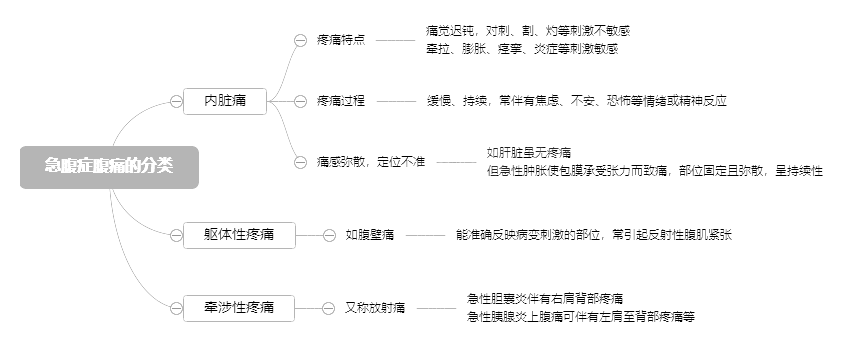 2022o(h)俼֪R(sh)c(din)Yʹķ