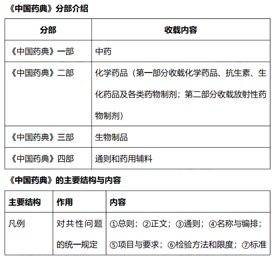 2022(zh)I(y)ˎԇˎһ(f)(x)֪R(sh)c(din)(10)