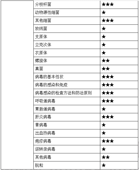 2022깫l(wi)(zh)I(y)t(y)t(y)W(xu)΢W(xu)(f)(x)Ҫc(din)