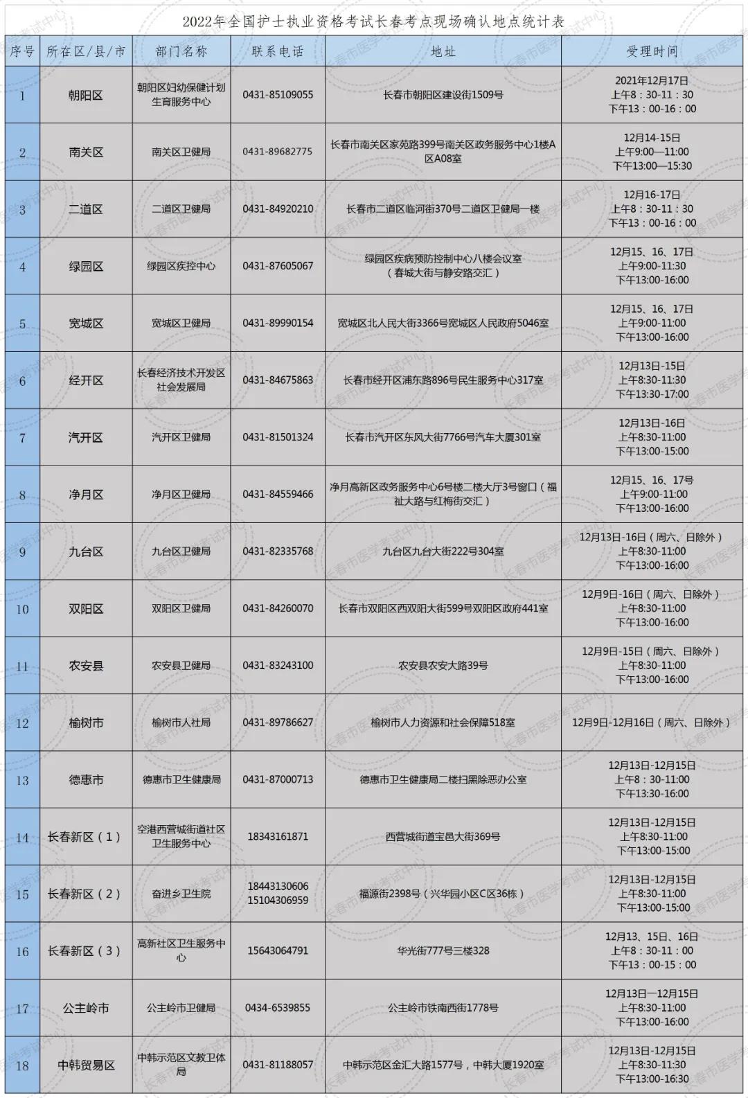 L(zhng)c(din)2022o(h)ʿYԇF(xin)(chng)_J(rn)r(sh)gc(din)