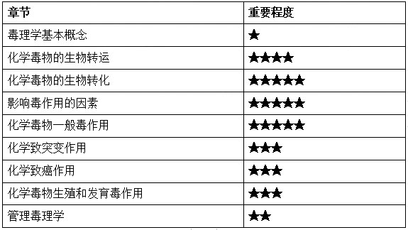 2022깫l(wi)(zh)I(y)t(y)l(wi)W(xu)(f)(x)Ҫc(din)