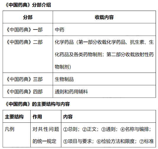 2022(zh)I(y)ˎԇˎһ(f)(x)֪R(sh)c(din)(51)