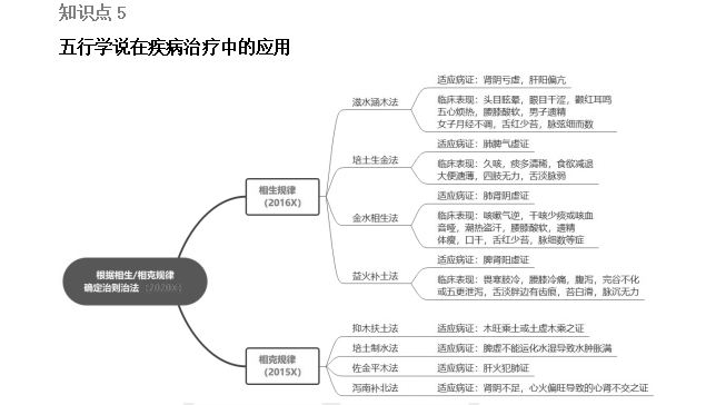 2022(zh)I(y)ˎԇˎCxc1-5