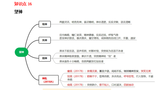 2022(zh)I(y)ˎԇˎCxc(din)16-20