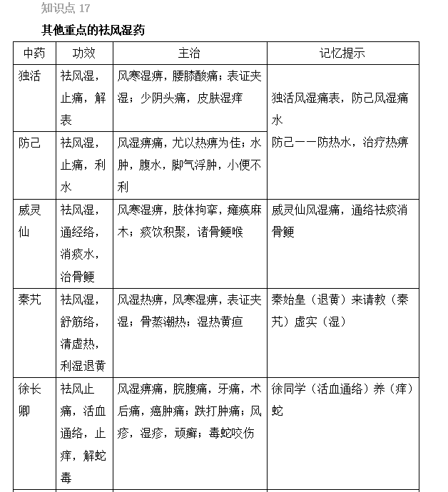 2022(zh)I(y)ˎԇˎxc(din)(16-20)