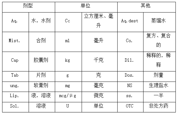 2022(zh)I(y)ˎԇˎCc(din)̎Ŀs~