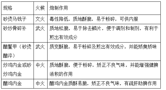 2022(zh)I(y)ˎˎһ֪R(sh)c(din)(x)}(3)