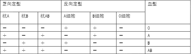 2022z(yn)ʿԇ(f)(x)؂俼c(din)1-10