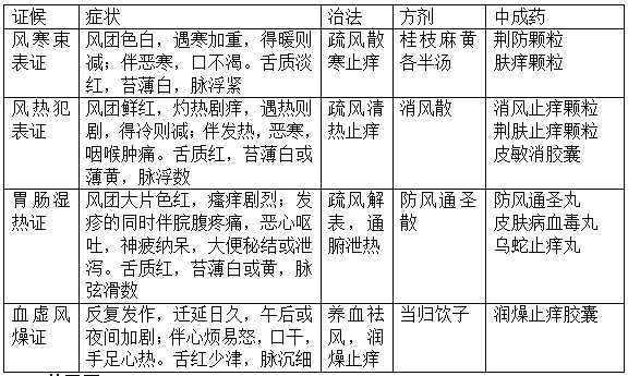 2022(zh)I(y)ˎˎC֪R(sh)c(din)(x)}(2)