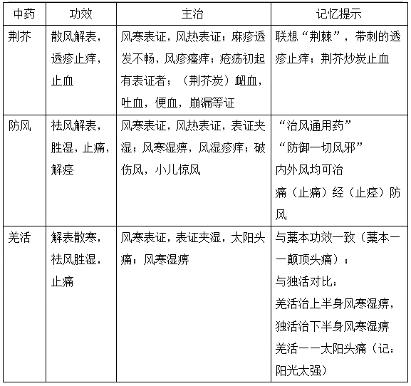 2022(zh)I(y)ˎˎ֪R(sh)c(din)(x)}(31)