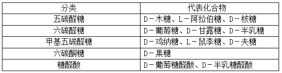 2022(zh)I(y)ˎˎһ֪Rcӛ