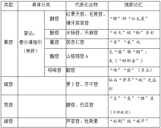 2022(zh)I(y)ˎˎһ֪Rcӛ