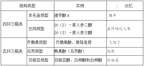 2022(zh)I(y)ˎˎһ֪Rcӛ