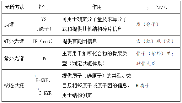 2022(zh)I(y)ˎˎһ֪Rcӛ