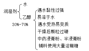 2022(zh)I(y)ˎˎһ֪R(sh)c(din)ӛ