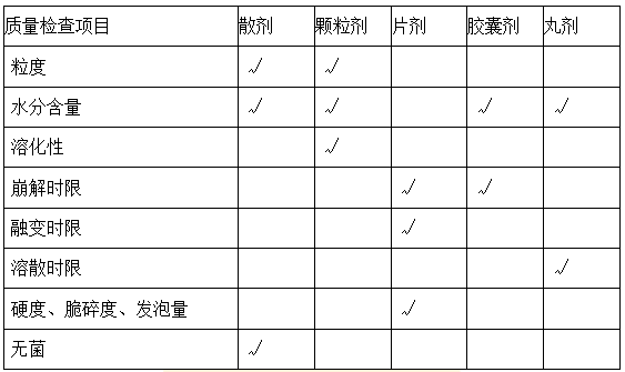 2022(zh)I(y)ˎˎһ֪R(sh)c(din)ӛ