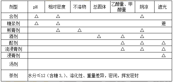 2022(zh)I(y)ˎˎһ֪R(sh)c(din)ӛ