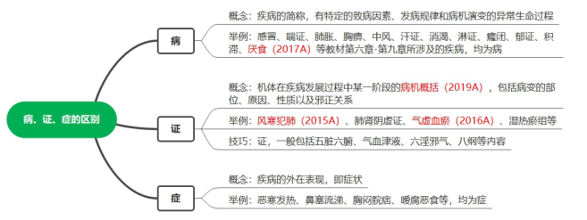 2022(zh)I(y)ˎˎClc(din)CY