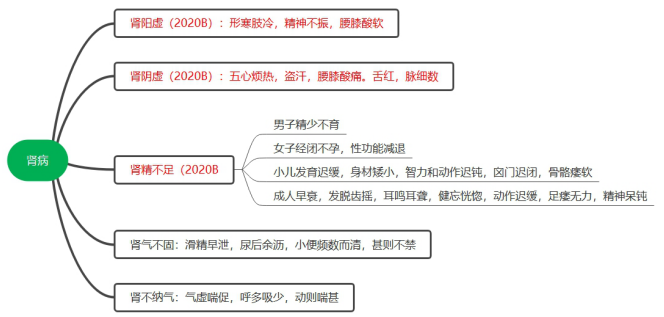 2022(zh)I(y)ˎˎClcIҪC