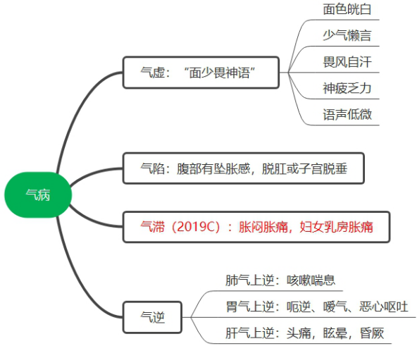 2022(zh)I(y)ˎˎClc(din)ⲡҪC