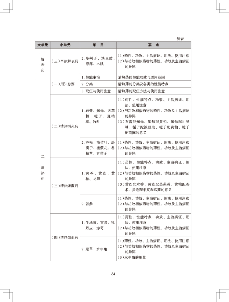 2024(zh)I(y)ˎˎW(xu)I(y)֪R(sh)ԇV