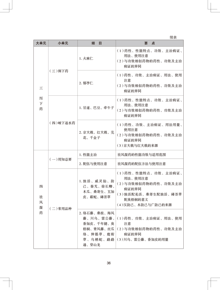 2024(zh)I(y)ˎˎW(xu)I(y)֪R(sh)ԇV