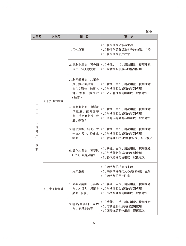 2024(zh)I(y)ˎˎW(xu)I(y)֪R(sh)ԇV