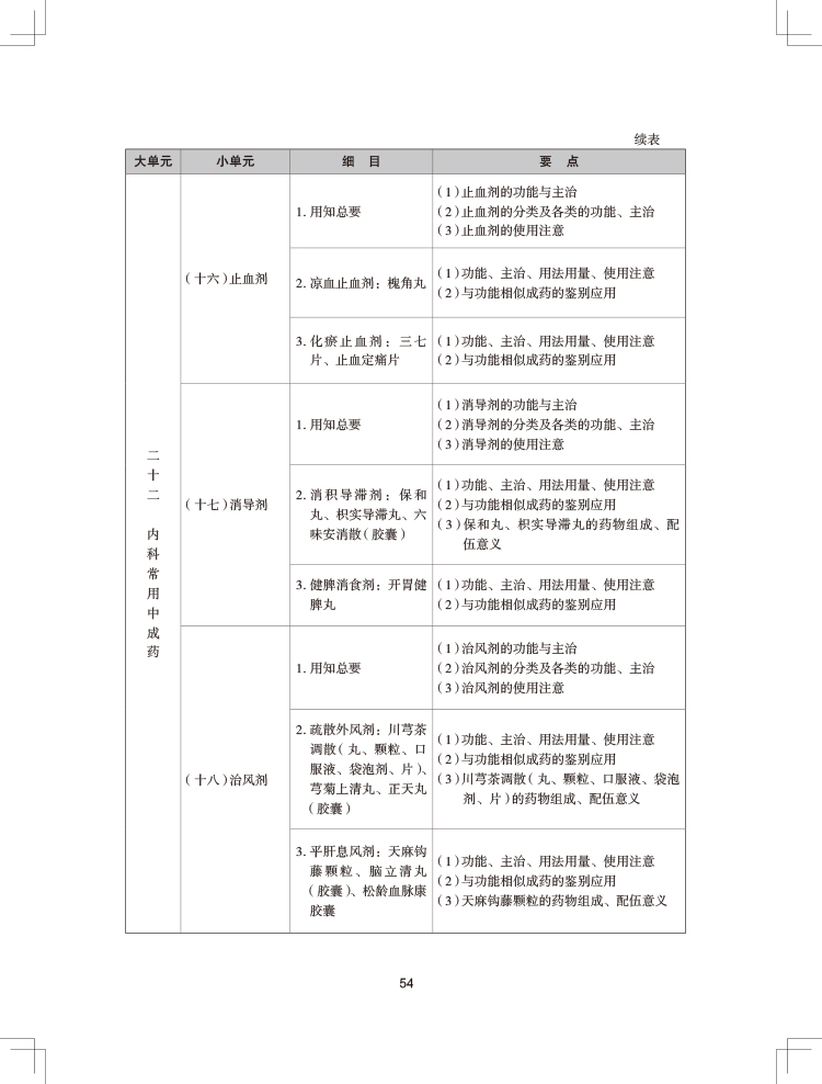 2024(zh)I(y)ˎˎW(xu)I(y)֪R(sh)ԇV