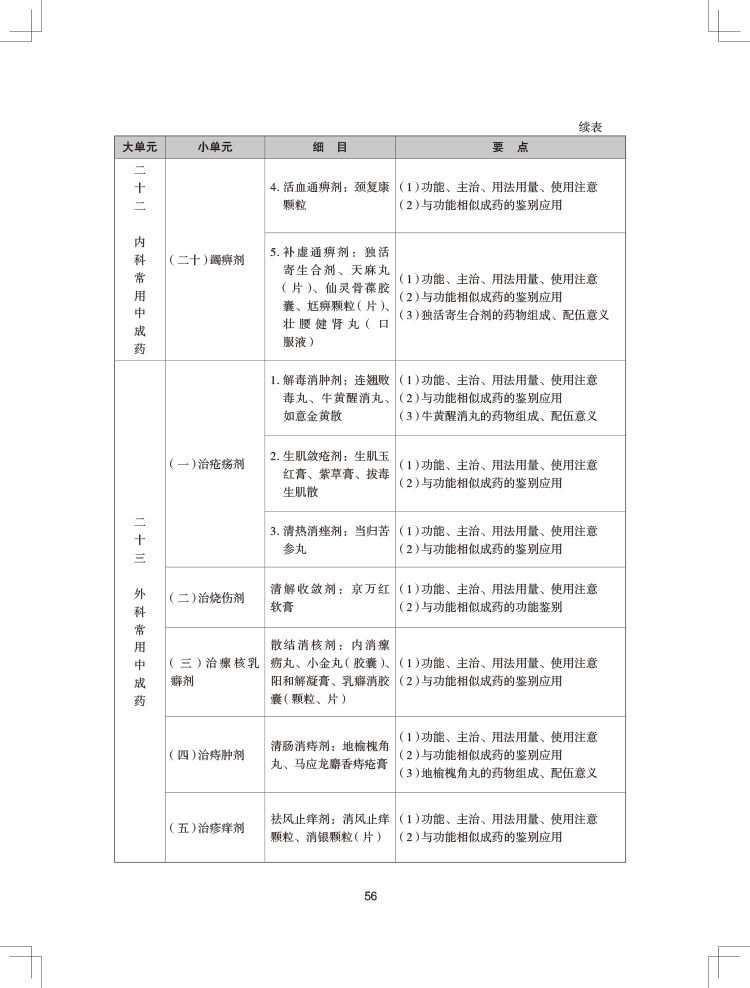 2024(zh)I(y)ˎˎW(xu)I(y)֪R(sh)ԇV