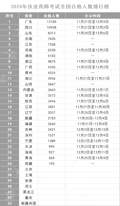 2024ȫ(zh)I(y)ˎϸ˔(sh)а񹫲