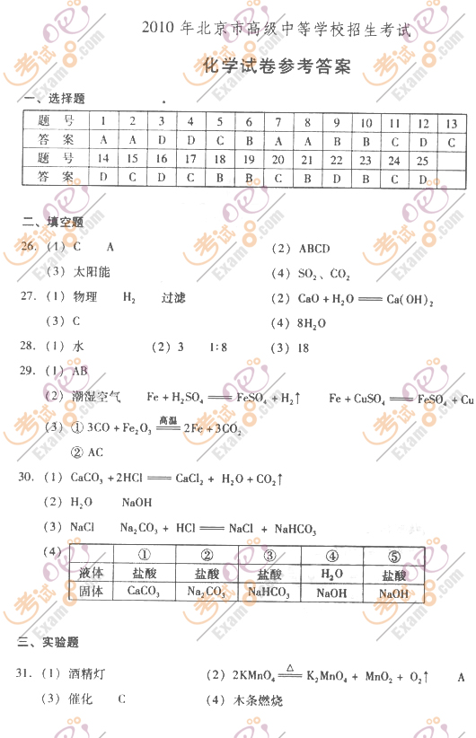 2010걱пW(xu)ԇ}