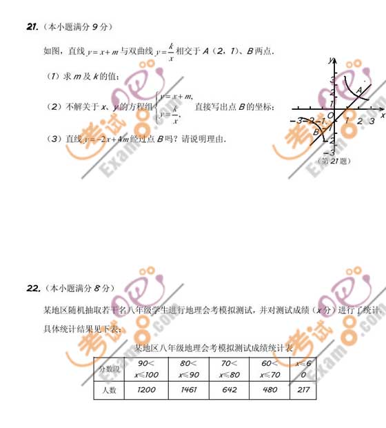 2010ͨп(sh)W(xu)ԇ}