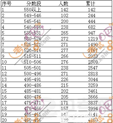 2010걱ǅ^(q)п?jn)?sh)νy(tng)Ӌ(j)