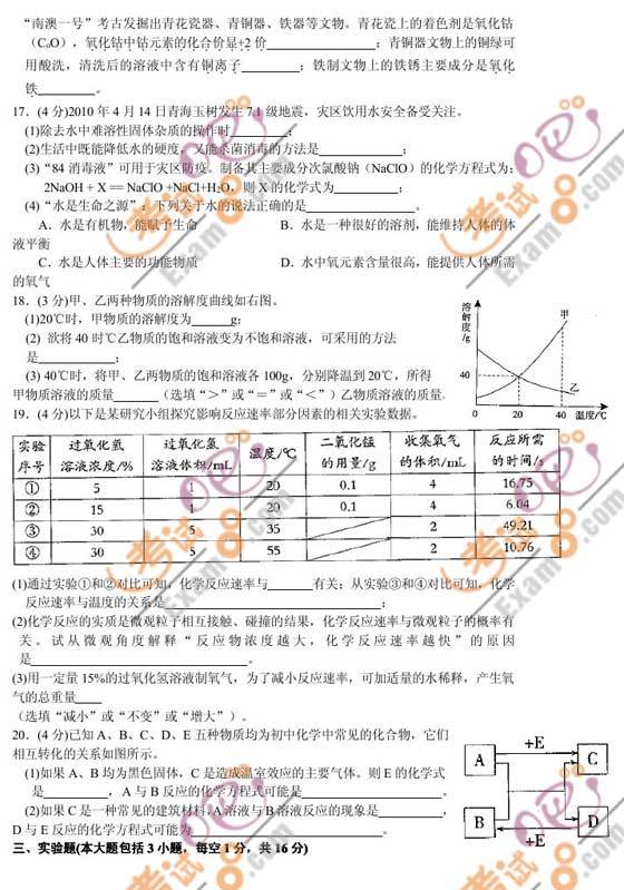 2010ϲпW(xu)ԇ}