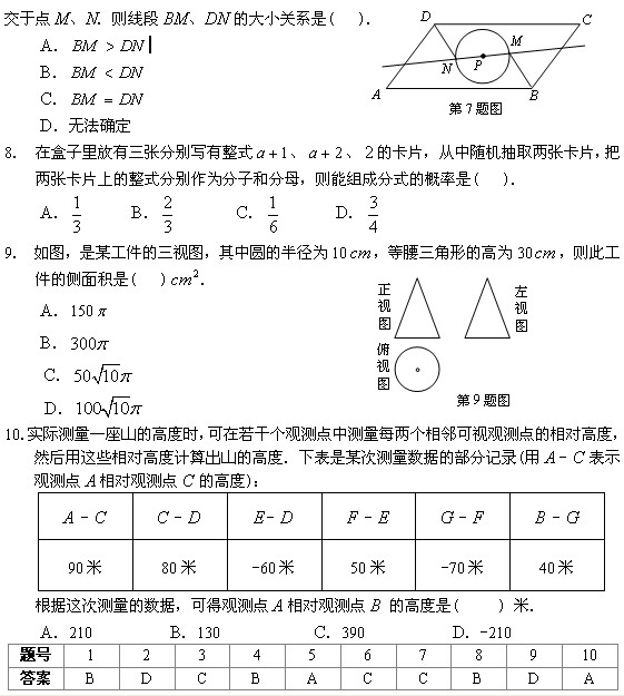 2011п(sh)W(xu)俼o(do)x}x(17)