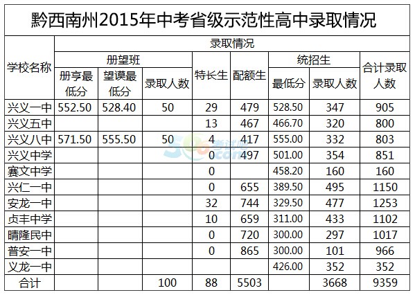 2015ǭпȡ?jn)?sh)