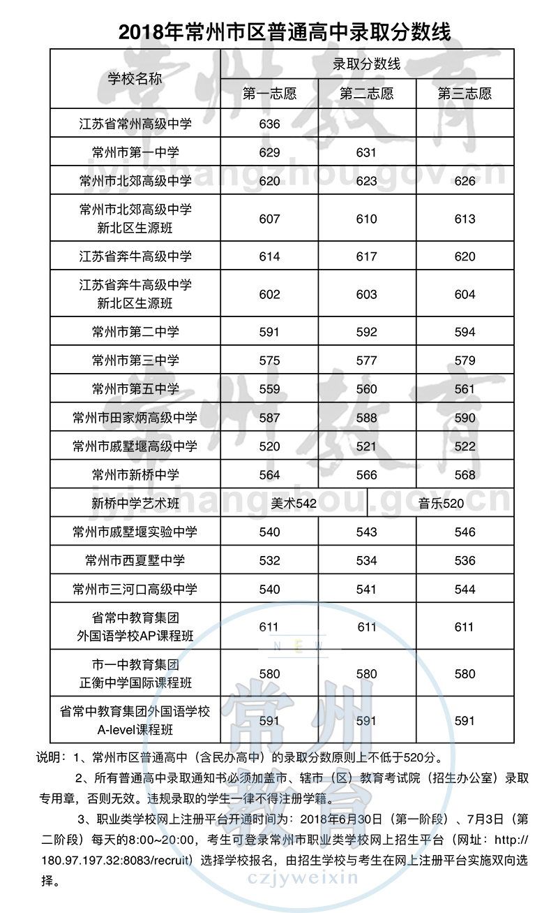 2018곣Ѕ^(q)ͨȡ?jn)?sh)