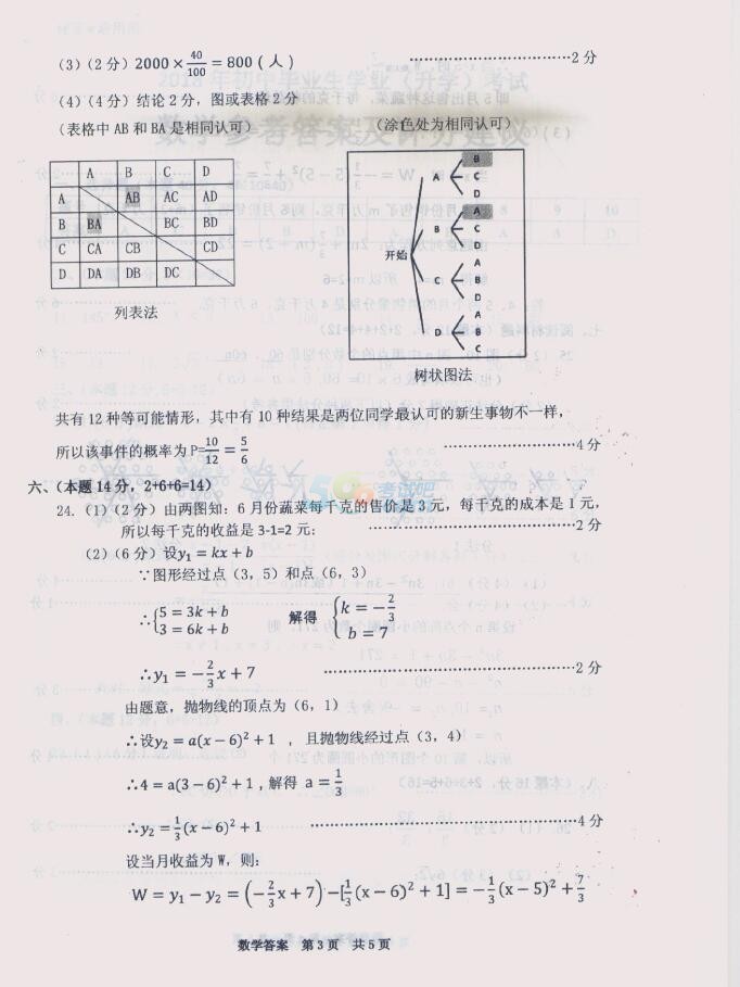 2018Fǭ|п(sh)W(xu)}ѹ