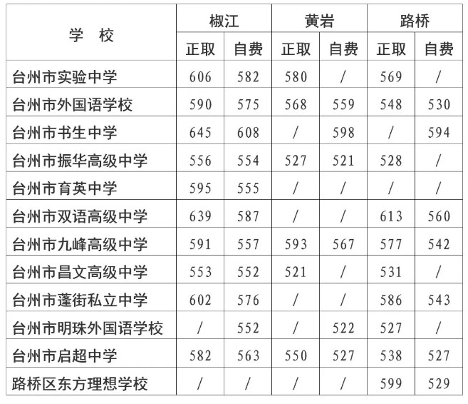 2020㽭_(ti)пոߵȡƷ?jn)?sh)(xin)