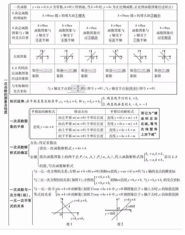 2021п(sh)W(xu)һκ(sh)ĈD|(zh)֪R(sh)c(din)Y(ji)