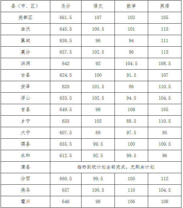 2021ɽRпȡ?jn)?sh)ѹ