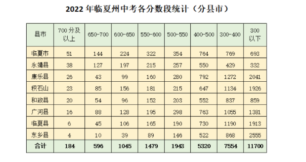 2022CRпȡ֔(sh)ѹ