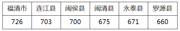 2022긣пȡ?jn)?sh)ѹ